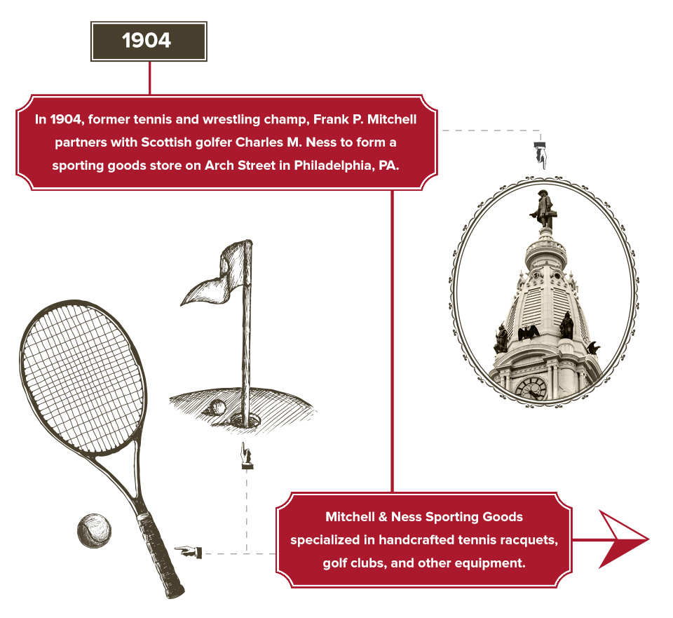 mitchell&ness-history